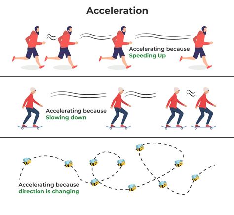 What is an Accelerometer and how it Works - Guruface Blog