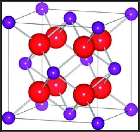 15-Crystalline structure of Zirconium dioxide. | Download Scientific ...