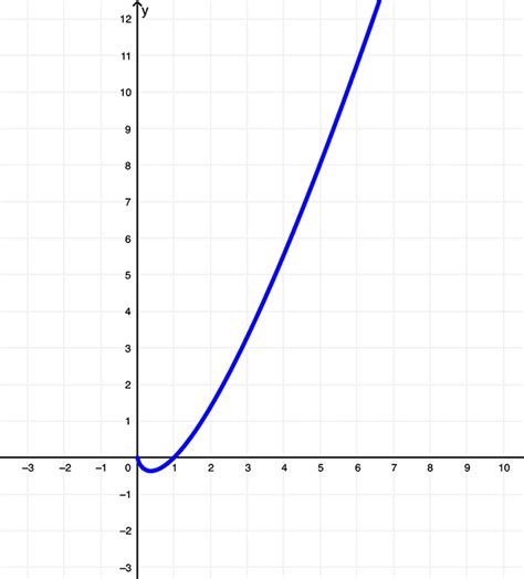 Derivative of x ln(x) with Proofs and Graphs - Neurochispas