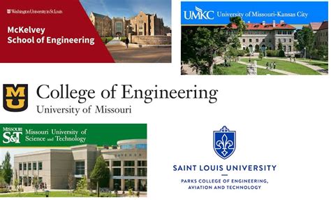 Best Engineering Schools in Missouri – Top Schools in the USA