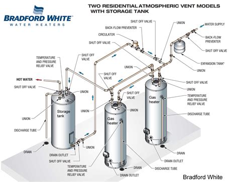 How to install two water heaters