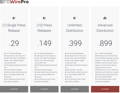 Top 9 Press Release Distribution Companies