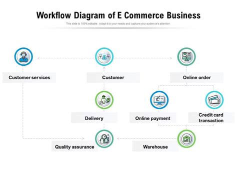 What is E-commerce Workflow and How You Can Improve It?