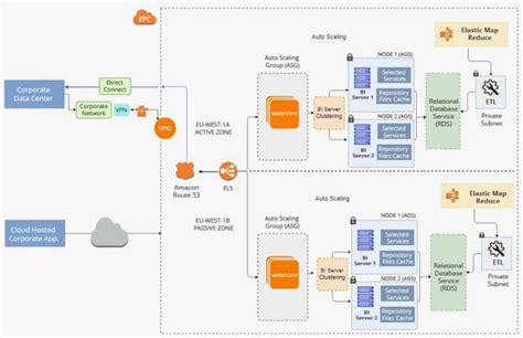 AWS Deployment Architecture Diagram - GrayMatter Software Services Pvt Ltd