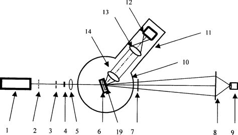 Time resolving two-dimensional laser light scattering apparatus with small and large angle ...
