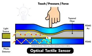 Tactile Sensor: Construction, Working, Types & Applications