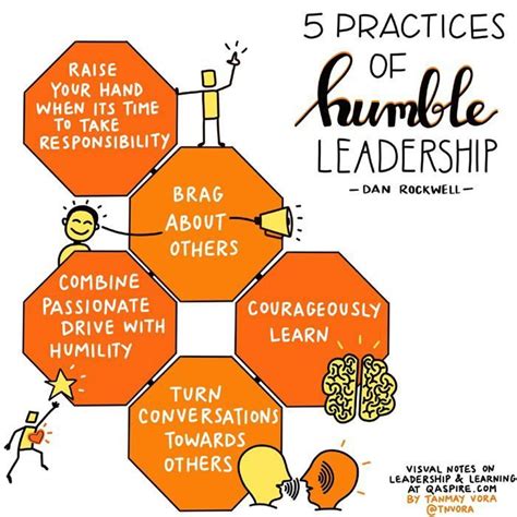 MindShift on Twitter: "There's much to learn from humble leadership. #sketchnote by @tnvora ...