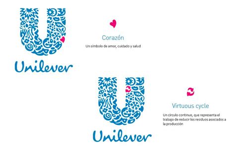 Unilever 로고의 역사와 진화