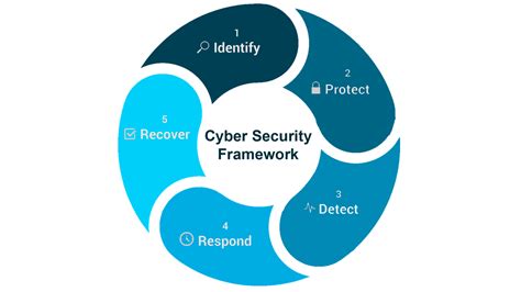 Operational Technology (OT) Cyber Security Assessment