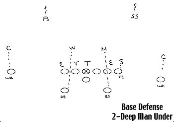 ESPN.com: NCF - Football 101: Defensive substitution packages