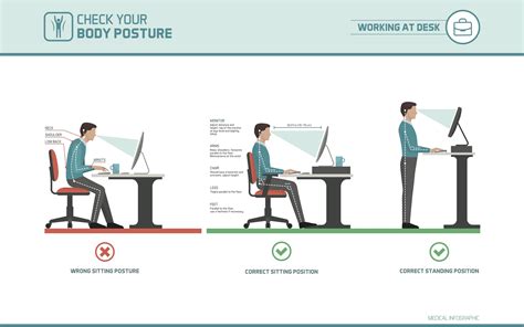 Posture | Workstation Ergonomics | Whittens Physiotherapy Centre