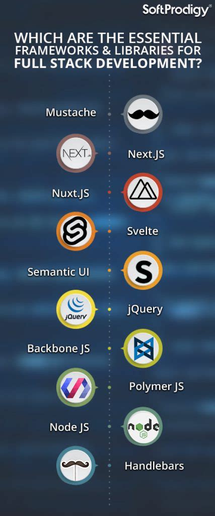 10 Important Frameworks and Libraries Every Full Stack Developer Should Know