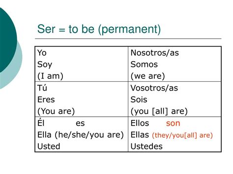 PPT - Conjugate ser in the present tense PowerPoint Presentation, free ...