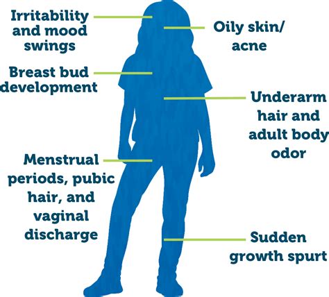 Early Puberty In Girls Signs Causes Effects And Risks | Hot Sex Picture