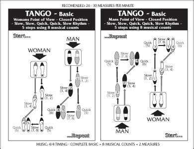 Rumba Dance Step Diagram