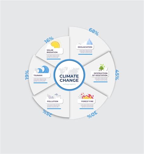 Premium Vector | Climate change infographics template elegant pie chart