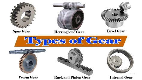 Gear Types - Types of Gear - Different Types of Gear - YouTube