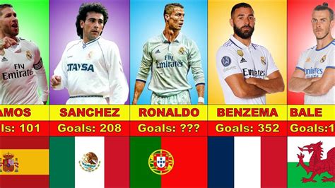 Real Madrid All-Time Top Goal Scorers - YouTube