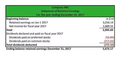 Statement of Retained Earnings: Example and Explanation | BooksTime