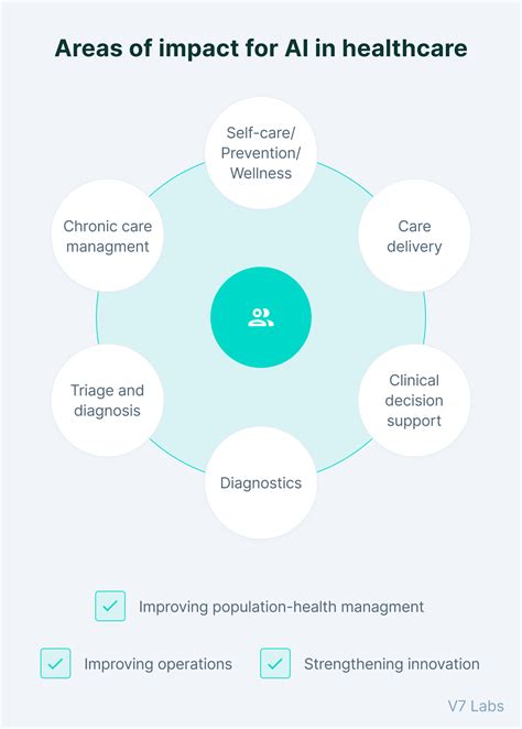 7 Life-Saving AI Use Cases in Healthcare