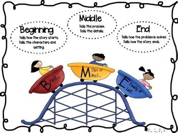 Anchor Chart to Teach Beginning, Middle and End | Anchor charts, Anchor ...