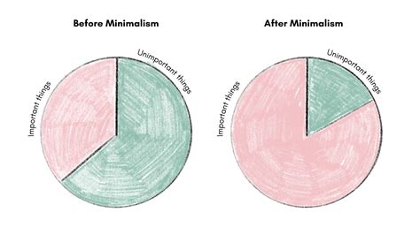 76 Motivating Minimalism Benefits — Minimize My Mess