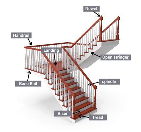 Stair Parts Names Explained: The Definitive Guide - Wood Mouldings