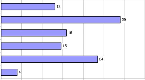 Percentage of Sentence Served by Released Prisoners, 2002 (N = 7,111 ...