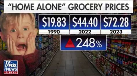 Home Alone Grocery Prices | Know Your Meme