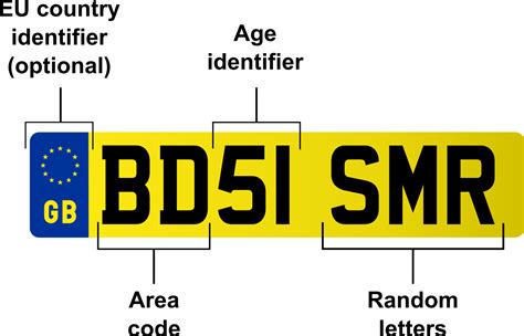 number plates1 | Car Reviews