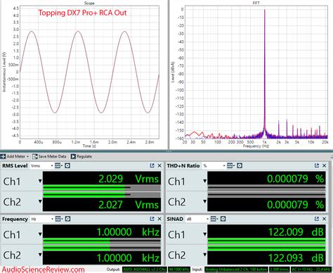 Topping DX7 Pro+ Review (DAC & HP Amp) | Audio Science Review (ASR) Forum