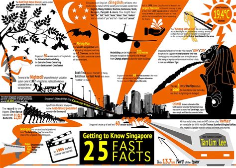 Fun Facts About Singapore History - thalvorson