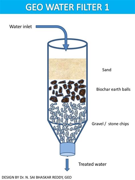 How To Purify Water – 5 Ways To Filter Water | Water filter, Diy water ...