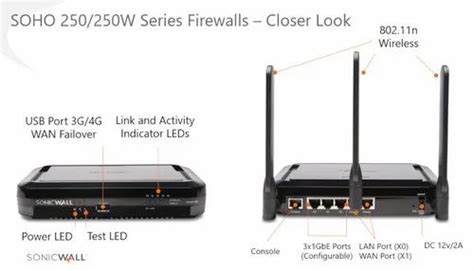 SonicWall SOHO 250/SOHO series Firewall at Rs 55000 | Network Firewall ...