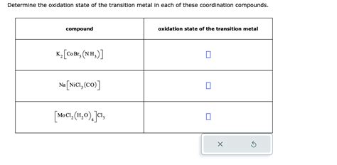 Solved Determine the oxidation state of the transition metal | Chegg.com