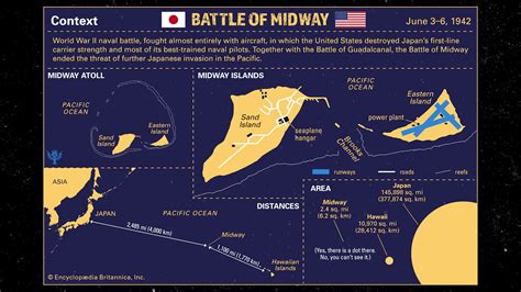 Battle Of Midway Infographic