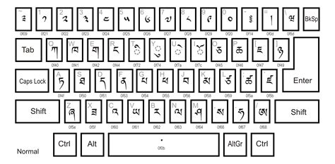 cohost! - "Tibetan Dzongkha Keyboard Layout"