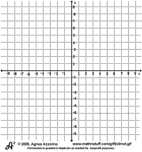 Number Plane (-9 to 9 numbered) | Coordinate grid, Coordinate plane, Coordinate plane graphing