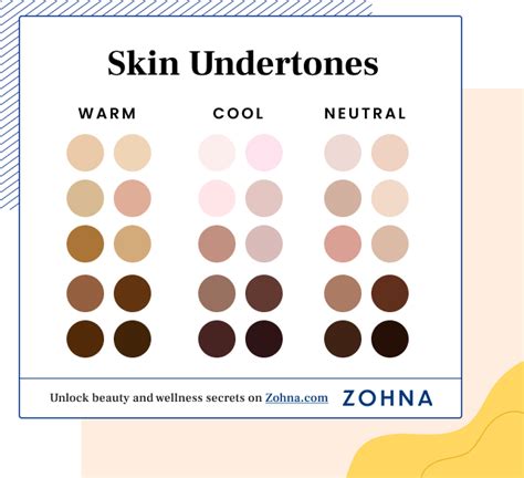 Skin Undertones Chart