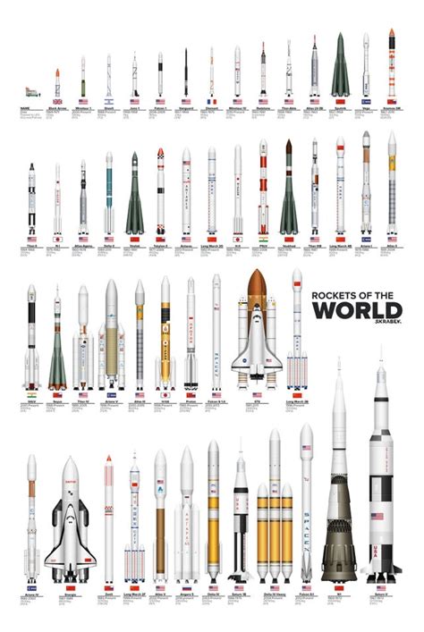 An "updated" Rockets of the World. : r/space