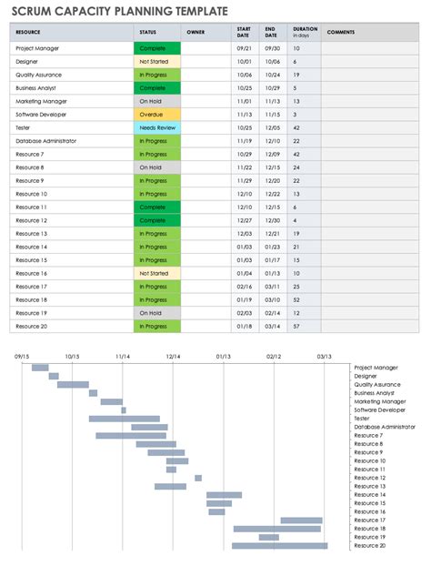 It Infrastructure Capacity Planning Template Excel