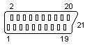 SCART - HwB