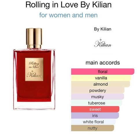 Inspired by Rolling in Love by kilian EDP. Size options- 3ml glass spray bottle (EDP) 5ml glass ...