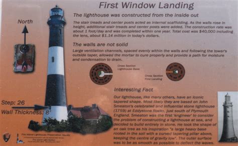 Fire Island National Seashore | FIRE ISLAND LIGHTHOUSE