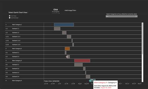 Gantt chart template in Tableau. Planning your next big project? Here’s… | by Yong Long Foo | Medium