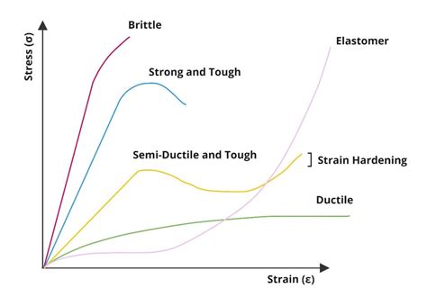 How to use computational modeling to validate thermoplastic properties in your medical device design