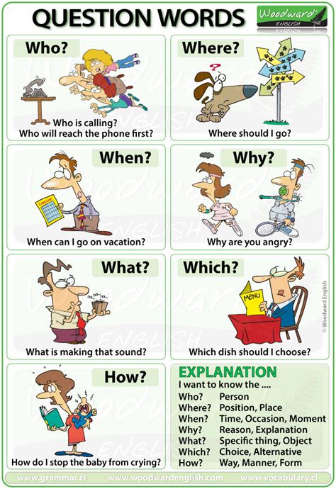 Question Words in English - Who When What Why Which Where How | English teaching materials ...