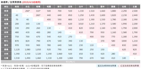 Taiwan High Speed Rail complete information-Route map, ticket price, booking | 橘子貓TTtrips