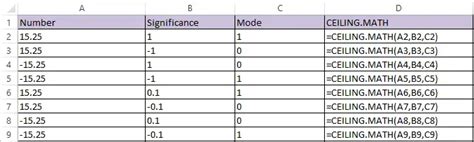 ceiling-math-function-in-excel - DataScience Made Simple