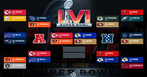 2022 2022 Nfl Playoff Predictions